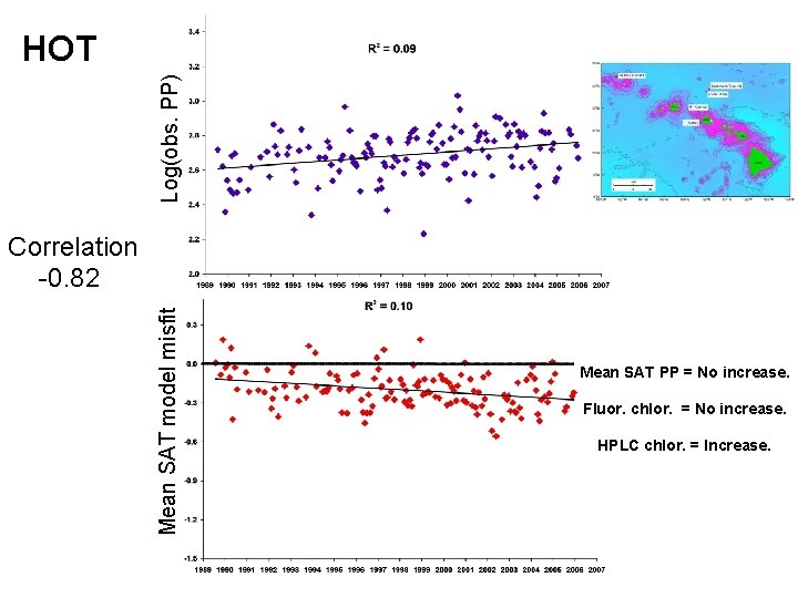 Log(obs. PP) HOT Mean SAT model misfit Correlation -0. 82 Mean SAT PP =