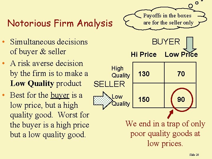 Notorious Firm Analysis Payoffs in the boxes are for the seller only • Simultaneous