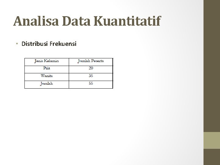 Analisa Data Kuantitatif • Distribusi Frekuensi 