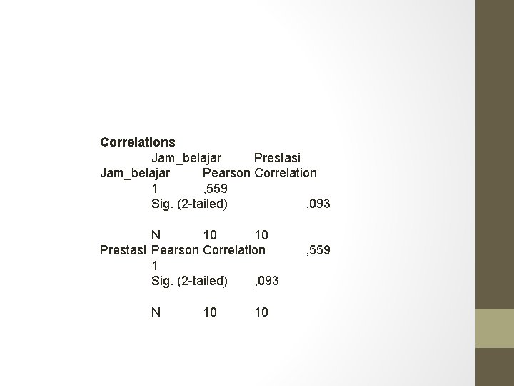 Correlations Jam_belajar Prestasi Jam_belajar Pearson Correlation 1 , 559 Sig. (2 -tailed) , 093