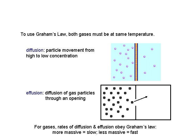 To use Graham’s Law, both gases must be at same temperature. diffusion: diffusion particle