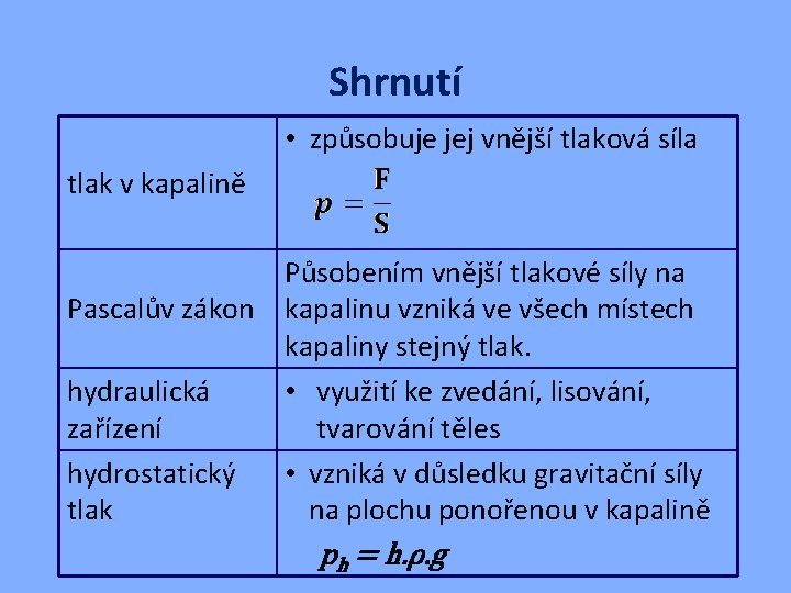 Shrnutí • způsobuje jej vnější tlaková síla tlak v kapalině Působením vnější tlakové síly