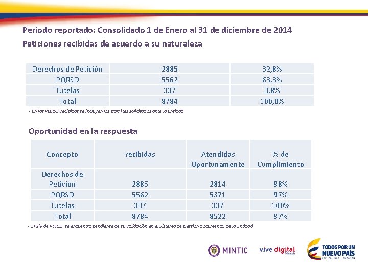 Periodo reportado: Consolidado 1 de Enero al 31 de diciembre de 2014 Peticiones recibidas