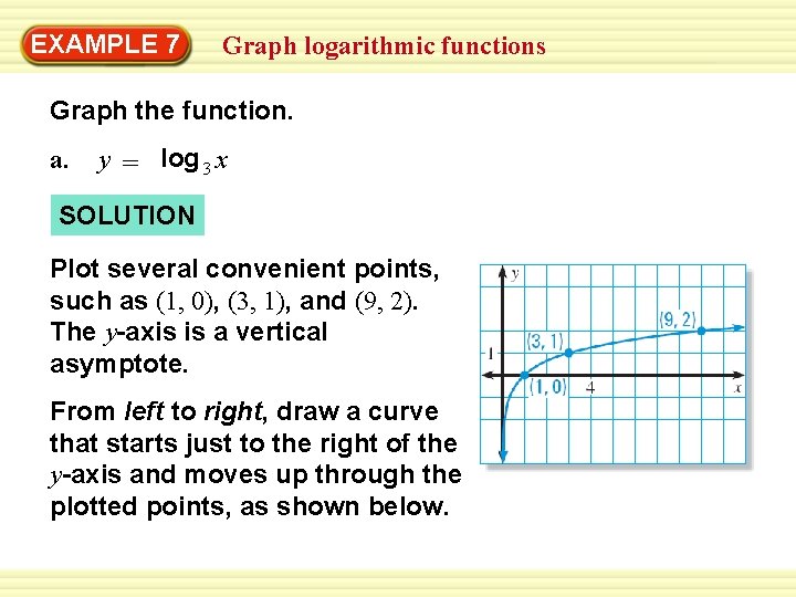 EXAMPLE 7 Graph logarithmic functions Graph the function. a. y = log 3 x