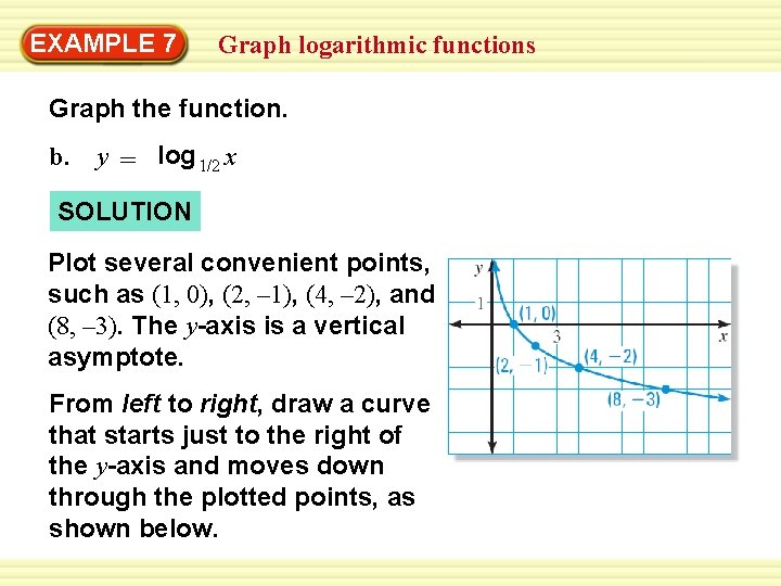 EXAMPLE 7 Graph logarithmic functions Graph the function. b. y = log 1/2 x