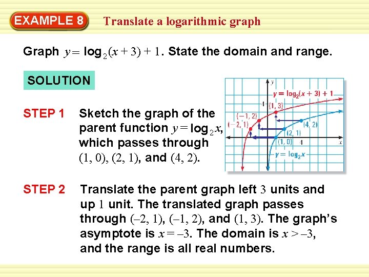 EXAMPLE 8 Translate a logarithmic graph Graph y = log 2 (x + 3)