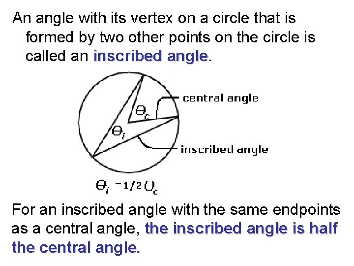 An angle with its vertex on a circle that is formed by two other