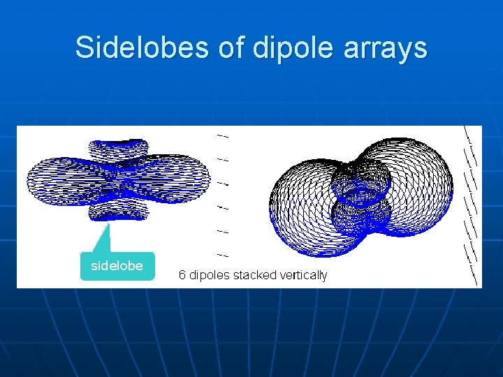 Sidelobes of dipole arrays sidelobe 