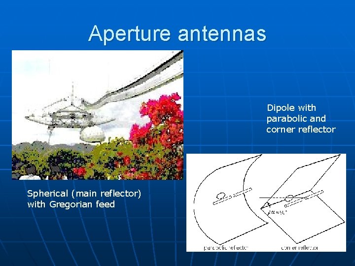 Aperture antennas Dipole with parabolic and corner reflector Spherical (main reflector) with Gregorian feed