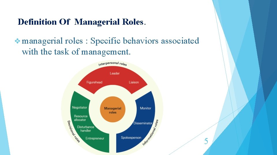 Managerial Rol Libyan International Medical University Faculty Of Business Administration