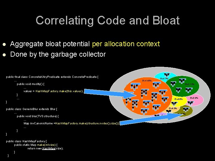 Correlating Code and Bloat l l Aggregate bloat potential per allocation context Done by