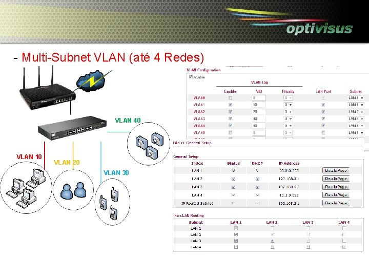 - Multi-Subnet VLAN (até 4 Redes) VLAN 40 VLAN 10 VLAN 20 VLAN 30