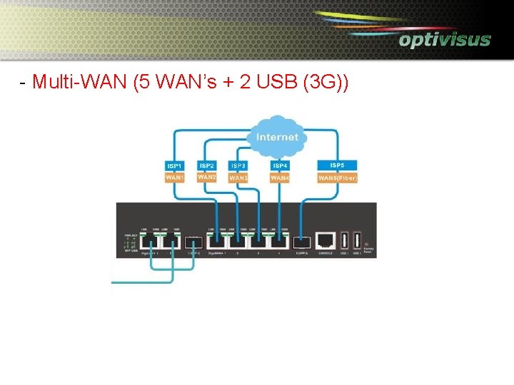 - Multi-WAN (5 WAN’s + 2 USB (3 G)) 