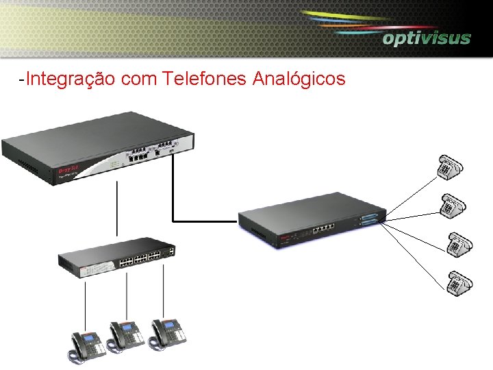 -Integração com Telefones Analógicos 