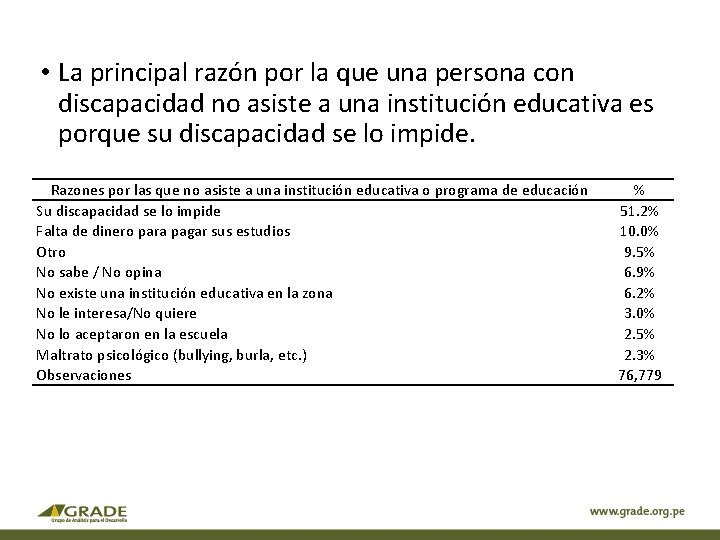  • La principal razón por la que una persona con discapacidad no asiste