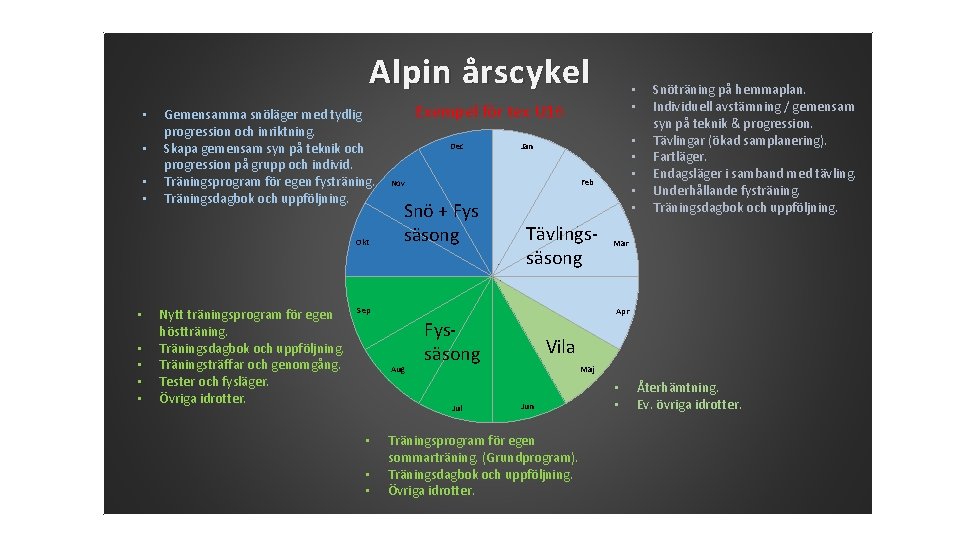 Alpin årscykel • • Gemensamma snöläger med tydlig progression och inriktning. Skapa gemensam syn