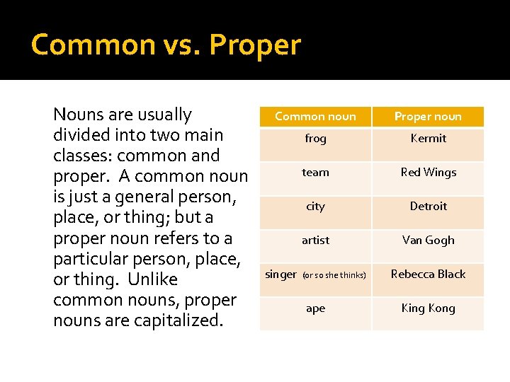 Common vs. Proper Nouns are usually divided into two main classes: common and proper.