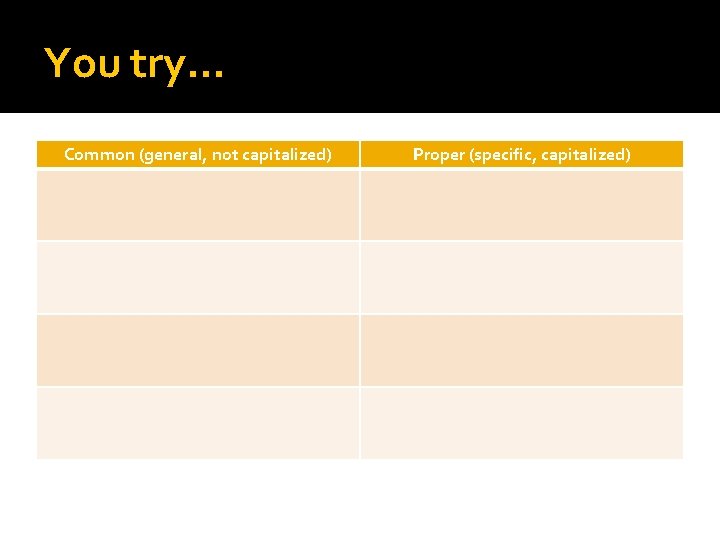 You try… Common (general, not capitalized) Proper (specific, capitalized) 