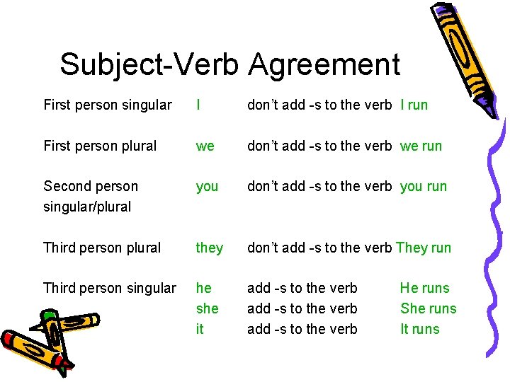 Subject-Verb Agreement First person singular I don’t add -s to the verb I run