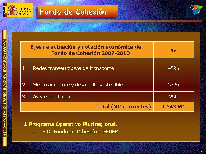 DIRECCIÓN GENERAL DE FONDOS COMUNITARIOS Fondo de Cohesión Ejes de actuación y dotación económica
