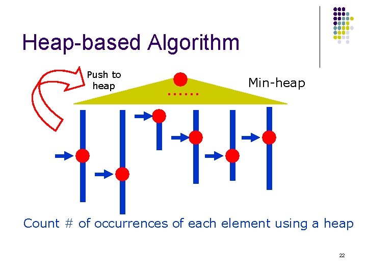 Heap-based Algorithm Push to heap …… Min-heap Count # of occurrences of each element
