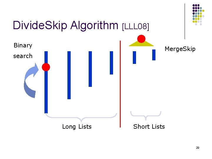 Divide. Skip Algorithm [LLL 08] Binary Merge. Skip search Long Lists Short Lists 29