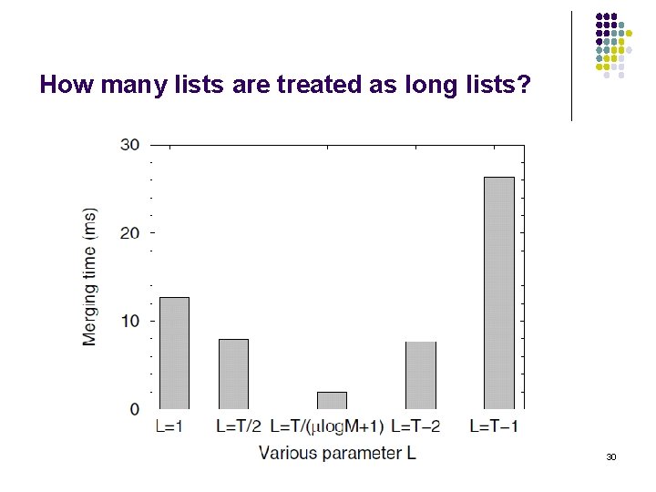 How many lists are treated as long lists? 30 