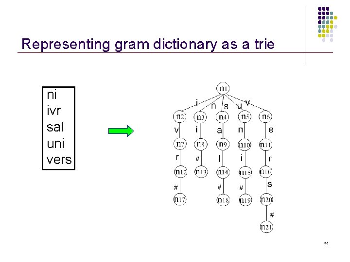 Representing gram dictionary as a trie ni ivr sal uni vers 41 