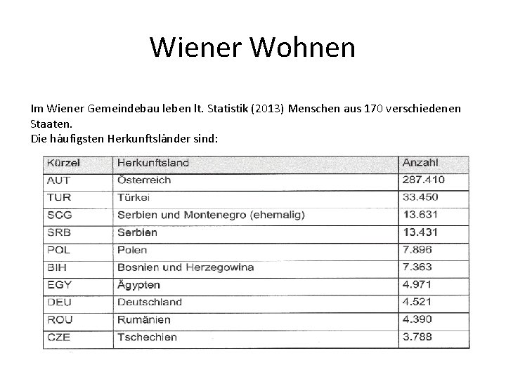 Wiener Wohnen Im Wiener Gemeindebau leben lt. Statistik (2013) Menschen aus 170 verschiedenen Staaten.