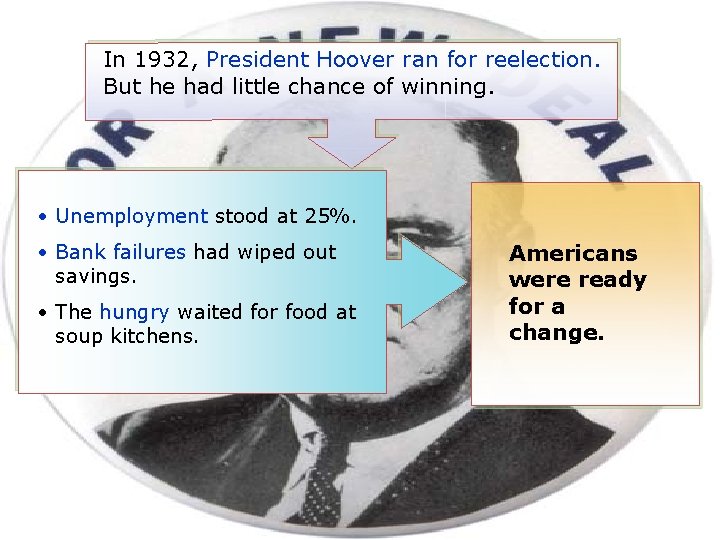 In 1932, President Hoover ran for reelection. But he had little chance of winning.