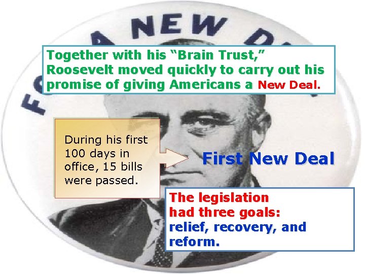 Together with his “Brain Trust, ” Roosevelt moved quickly to carry out his promise