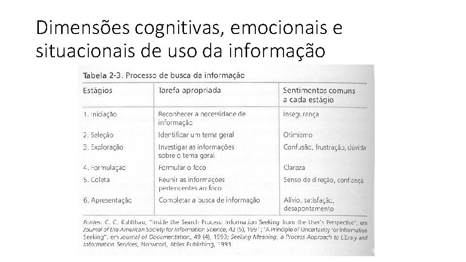 Dimensões cognitivas, emocionais e situacionais de uso da informação 