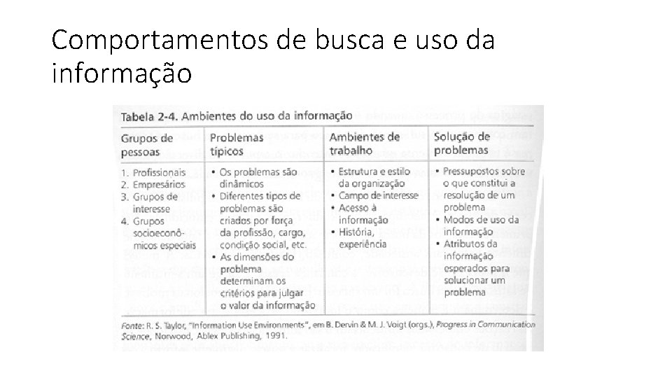 Comportamentos de busca e uso da informação 