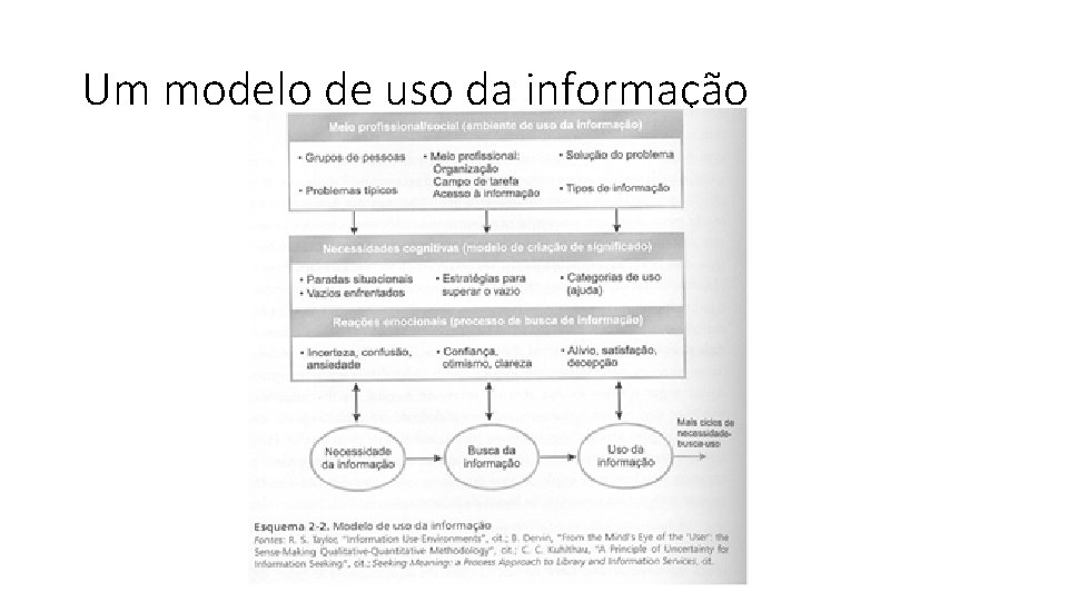 Um modelo de uso da informação 