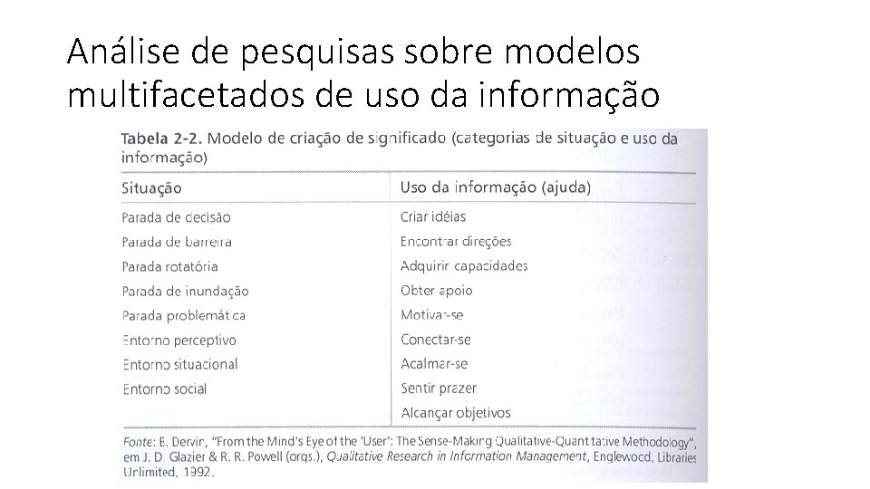 Análise de pesquisas sobre modelos multifacetados de uso da informação 
