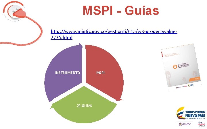 MSPI - Guías http: //www. mintic. gov. co/gestionti/615/w 3 -propertyvalue 7275. html INSTRUMENTO 21