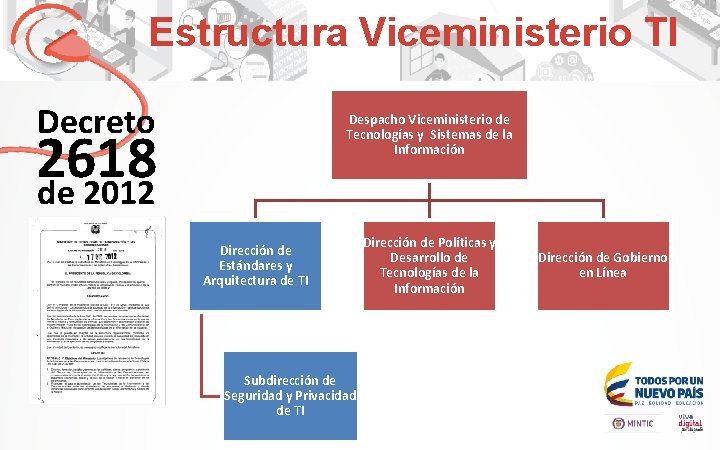 Estructura Viceministerio TI Decreto Despacho Viceministerio de Tecnologías y Sistemas de la Información 2618