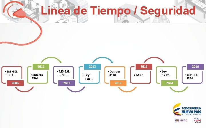 Linea de Tiempo / Seguridad 2011 • SASIGEL – GEL. 2008 • CONPES 3701.