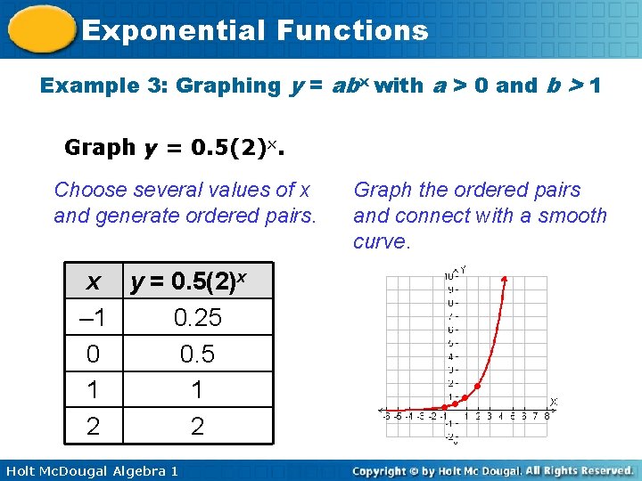 Exponential Functions Example 3: Graphing y = abx with a > 0 and b