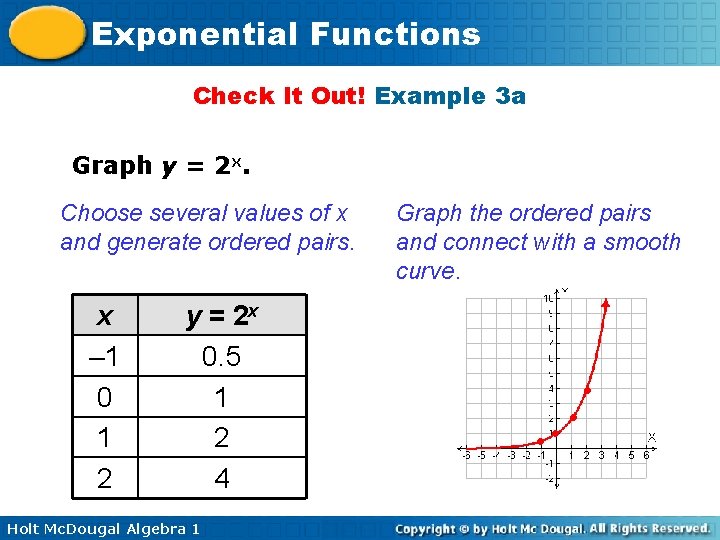 Exponential Functions Check It Out! Example 3 a Graph y = 2 x. Choose