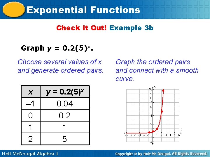 Exponential Functions Check It Out! Example 3 b Graph y = 0. 2(5)x. Choose