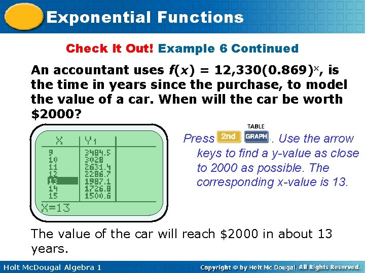 Exponential Functions Check It Out! Example 6 Continued An accountant uses f(x) = 12,