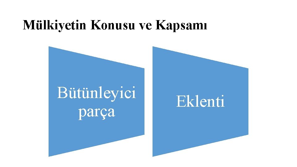 Mülkiyetin Konusu ve Kapsamı Bütünleyici parça Eklenti 