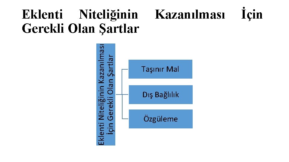 Eklenti Niteliğinin Kazanılması İçin Gerekli Olan Şartlar Eklenti Niteliğinin Gerekli Olan Şartlar Kazanılması Taşınır