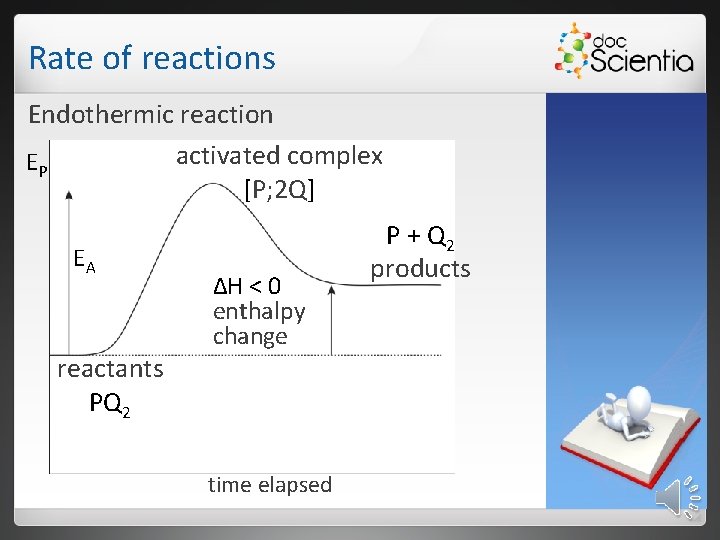 Rate of reactions Endothermic reaction activated complex EP [P; 2 Q] EA reactants PQ