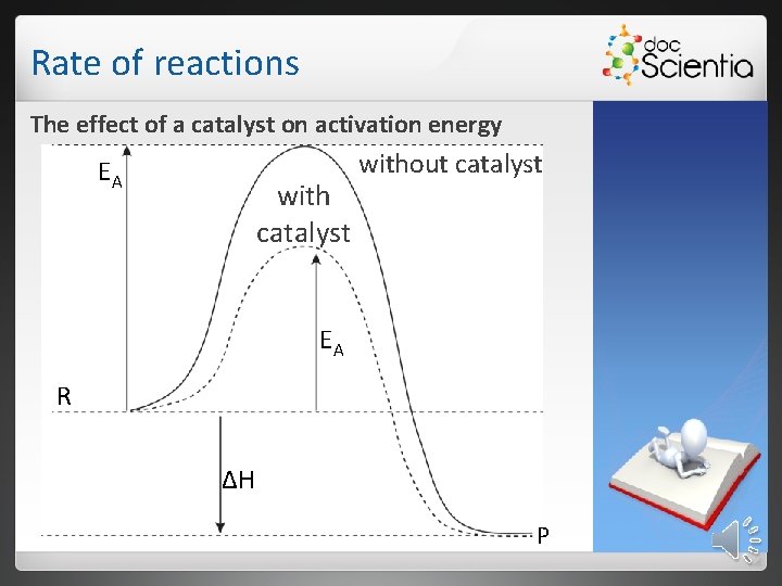 Rate of reactions The effect of a catalyst on activation energy EA with catalyst