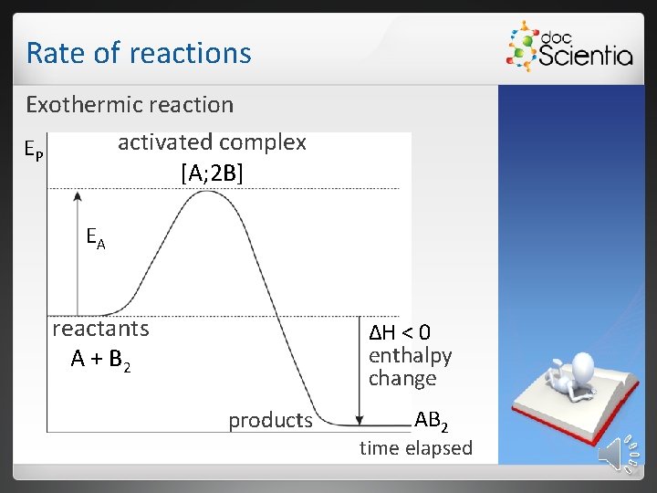 Rate of reactions Exothermic reaction activated complex EP [A; 2 B] EA reactants A