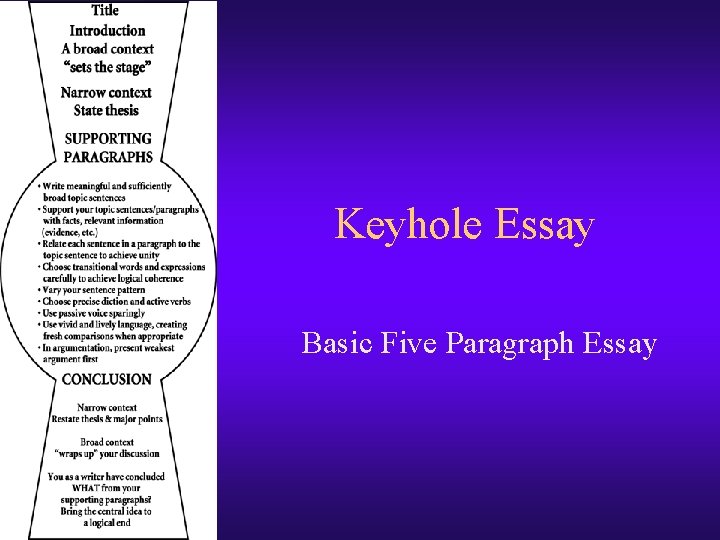 Keyhole Essay Basic Five Paragraph Essay 
