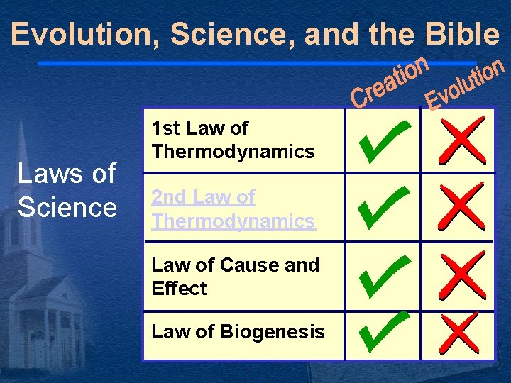 Evolution, Science, and the Bible Laws of Science 1 st Law of Thermodynamics 2