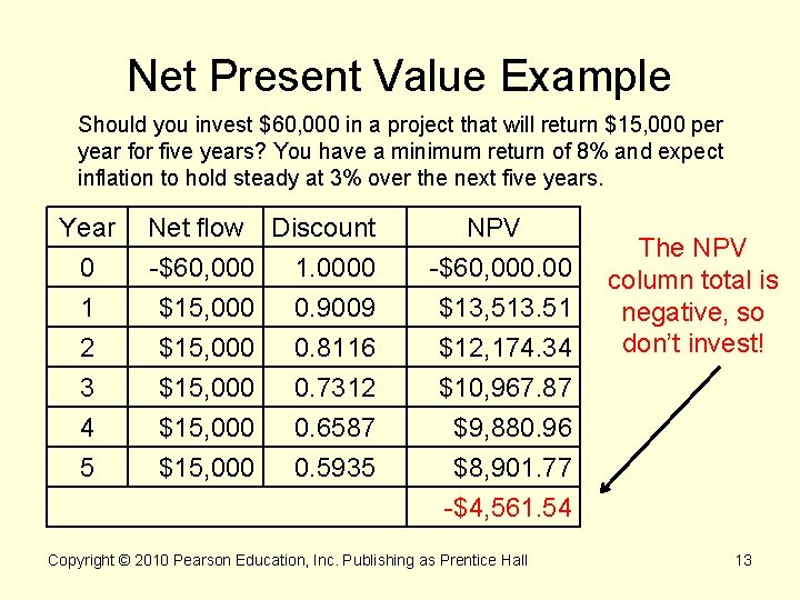 Net Present Value Example Should you invest $60, 000 in a project that will